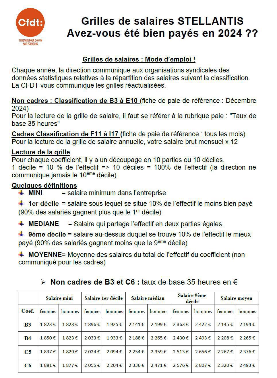 Tract : Grilles de salaires STELLANTIS, avez-vous été bien payés en 2024 ??
