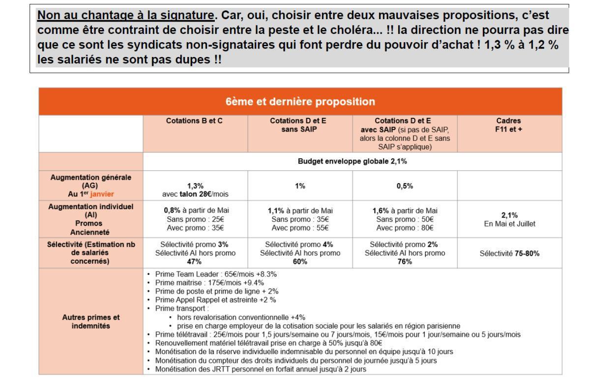 Tract : NAO participation et intéressement 2025
