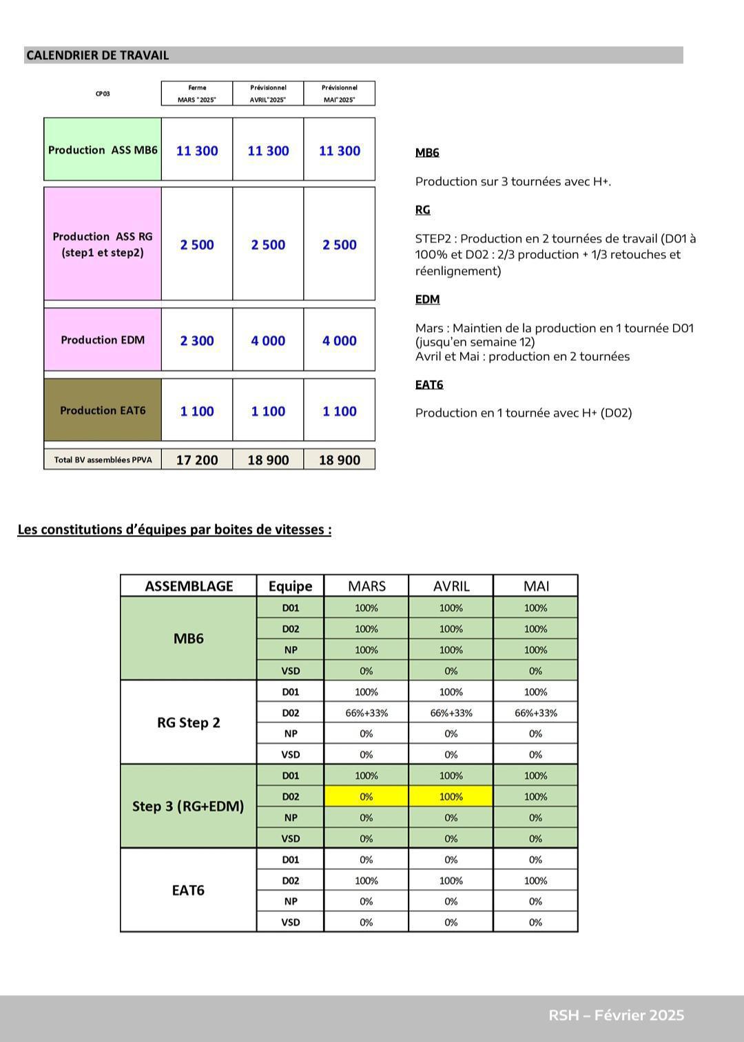 CSE ordinaire du 27 février 2025