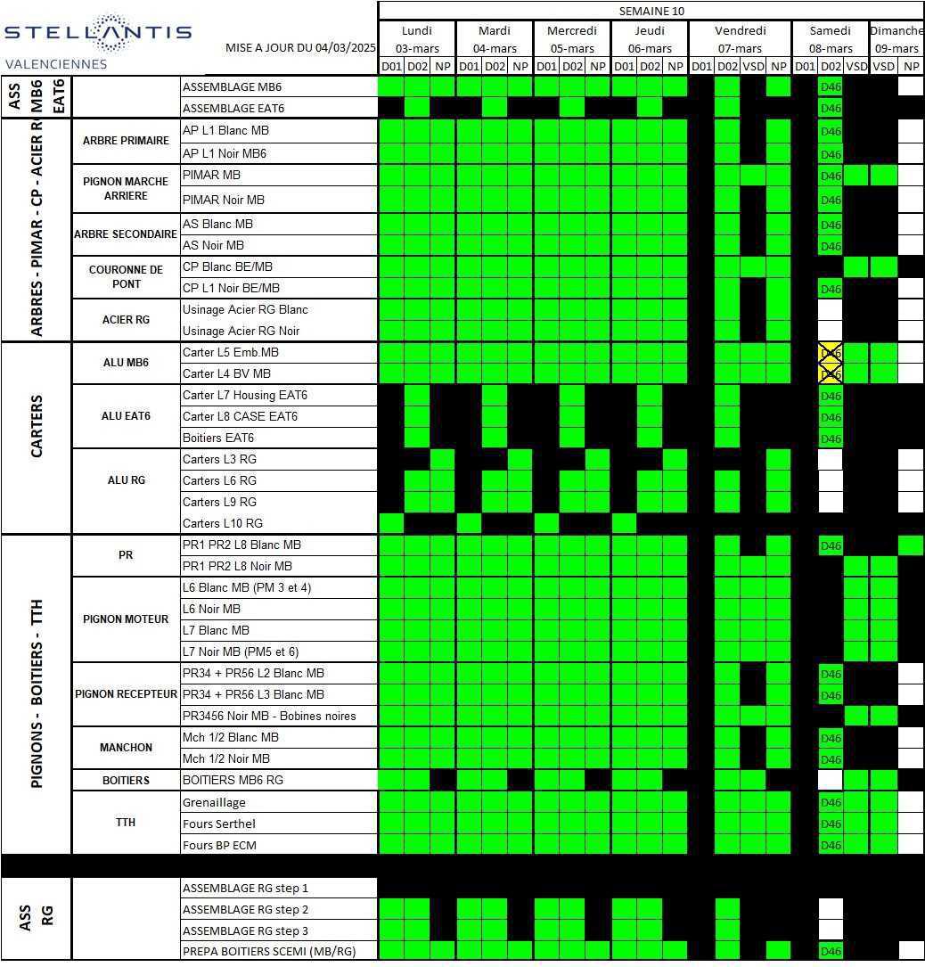 INFO CSE : calendrier de travail de la semaine 10 INFO CSE : calendrier de travail de la semaine 10