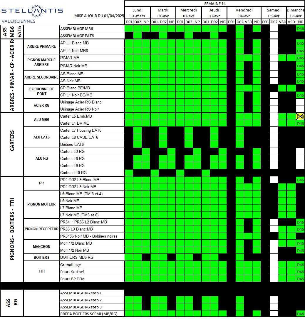 INFO CSE : calendrier de travail de la semaine 14 INFO CSE : calendrier de travail de la semaine 14