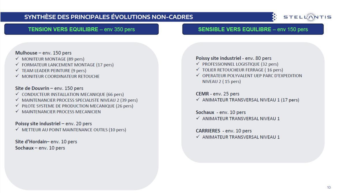 Observatoire des métiers AVRIL 2025 Groupe Stellantis Observatoire des métiers AVRIL 2025 Groupe Stellantis