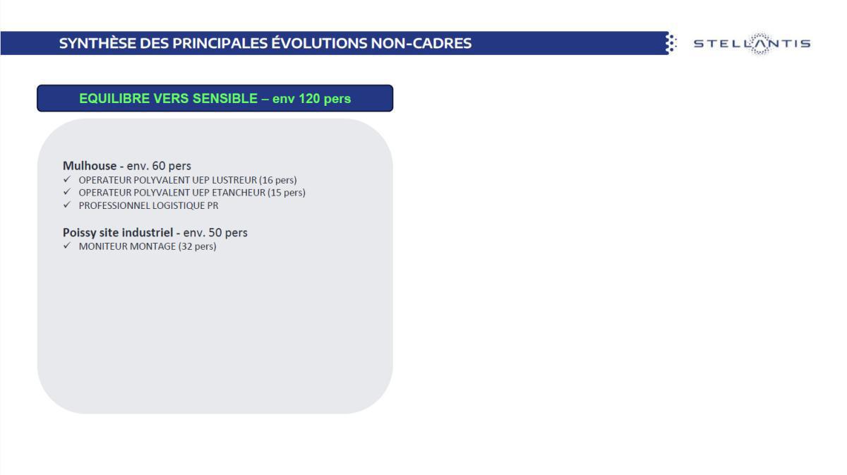 Observatoire des métiers AVRIL 2025 Groupe Stellantis Observatoire des métiers AVRIL 2025 Groupe Stellantis