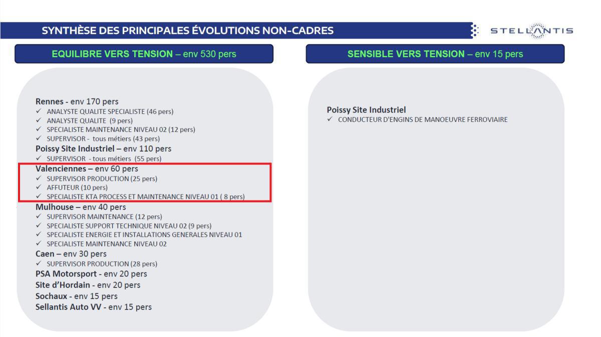 Observatoire des métiers AVRIL 2025 Groupe Stellantis Observatoire des métiers AVRIL 2025 Groupe Stellantis