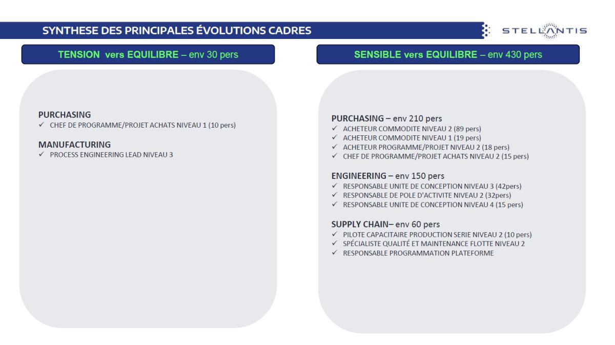 Observatoire des métiers AVRIL 2025 Groupe Stellantis Observatoire des métiers AVRIL 2025 Groupe Stellantis