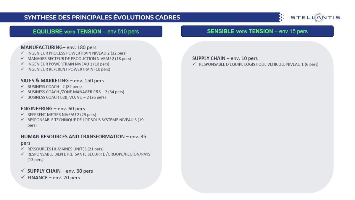 Observatoire des métiers AVRIL 2025 Groupe Stellantis Observatoire des métiers AVRIL 2025 Groupe Stellantis