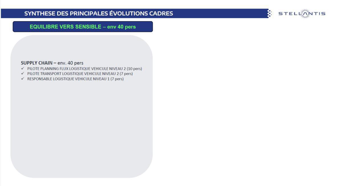 Observatoire des métiers AVRIL 2025 Groupe Stellantis Observatoire des métiers AVRIL 2025 Groupe Stellantis
