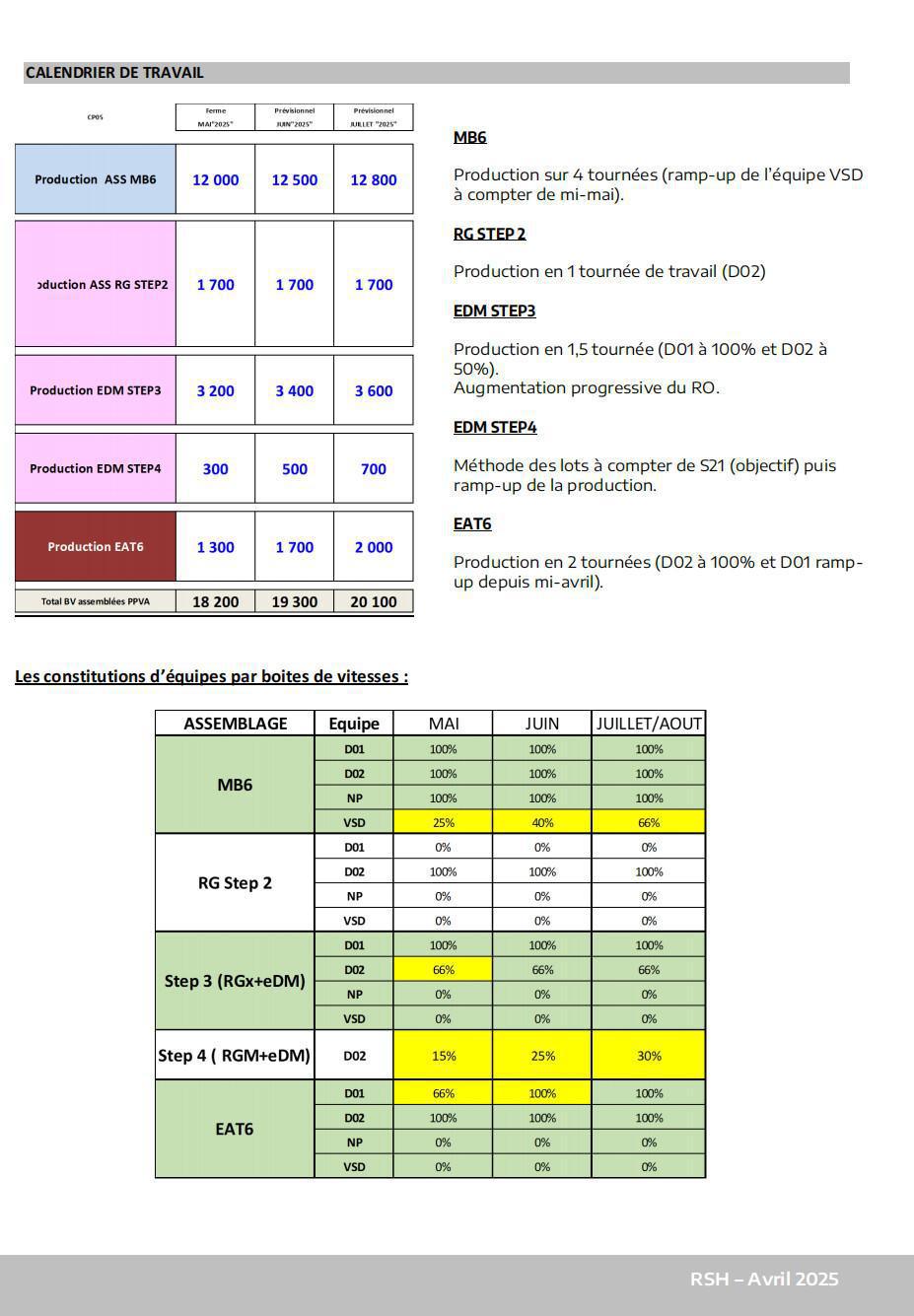 Compte rendu CSE Ordinaire du 29 AVRIL 2025