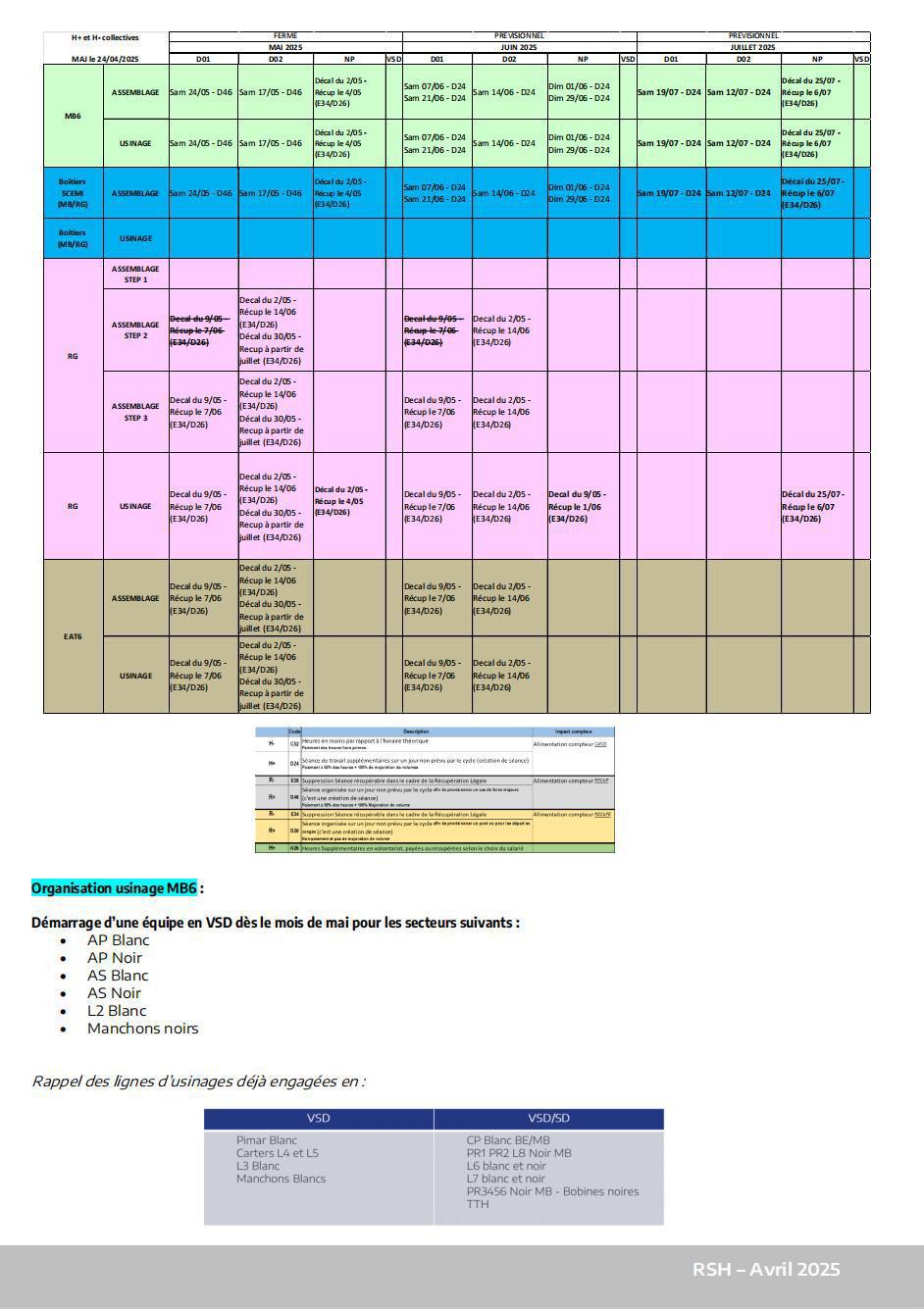 Compte rendu CSE Ordinaire du 29 AVRIL 2025