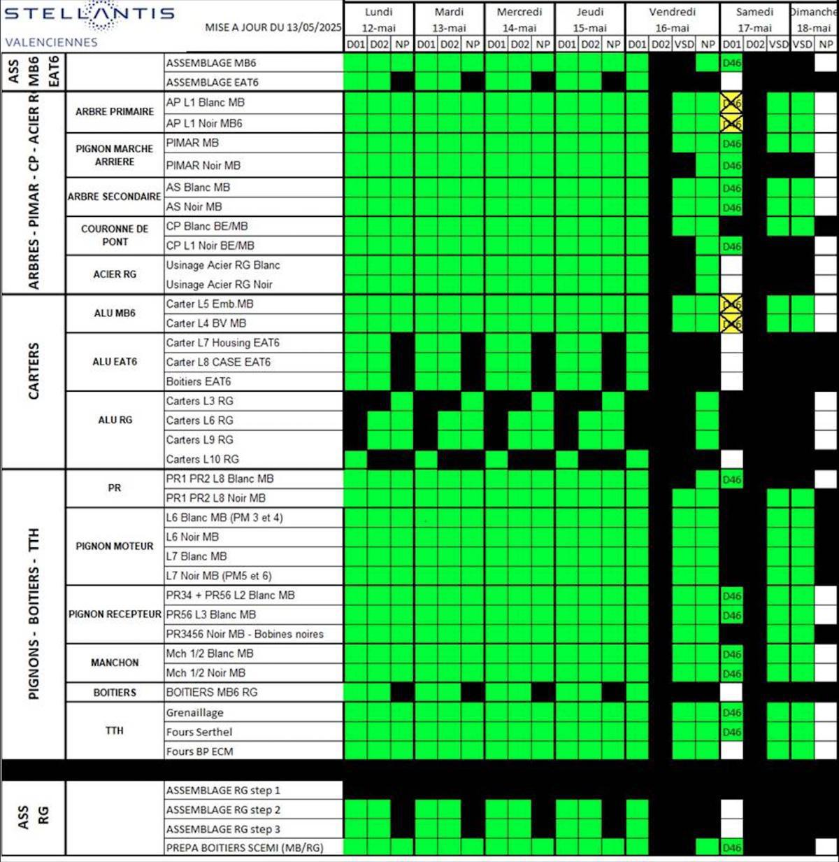Information CSE sur le calendrier de travail de la semaine 20