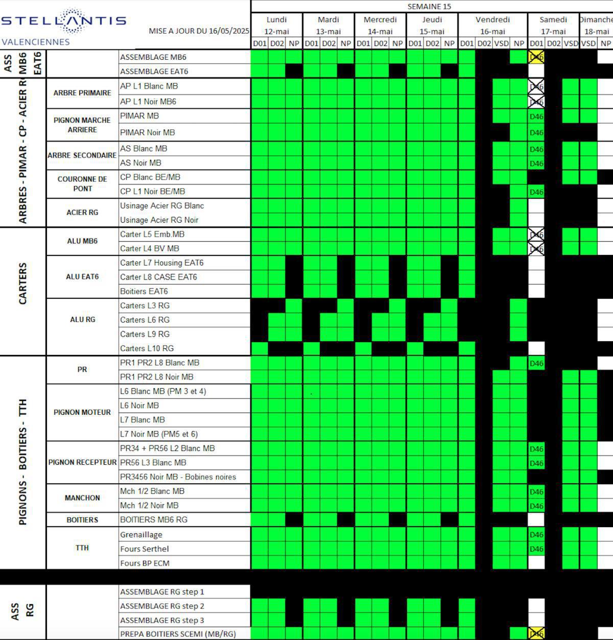 Information CSE sur le calendrier de travail de la semaine 20 complément Information CSE sur le calendrier de travail de la semaine 20 complément