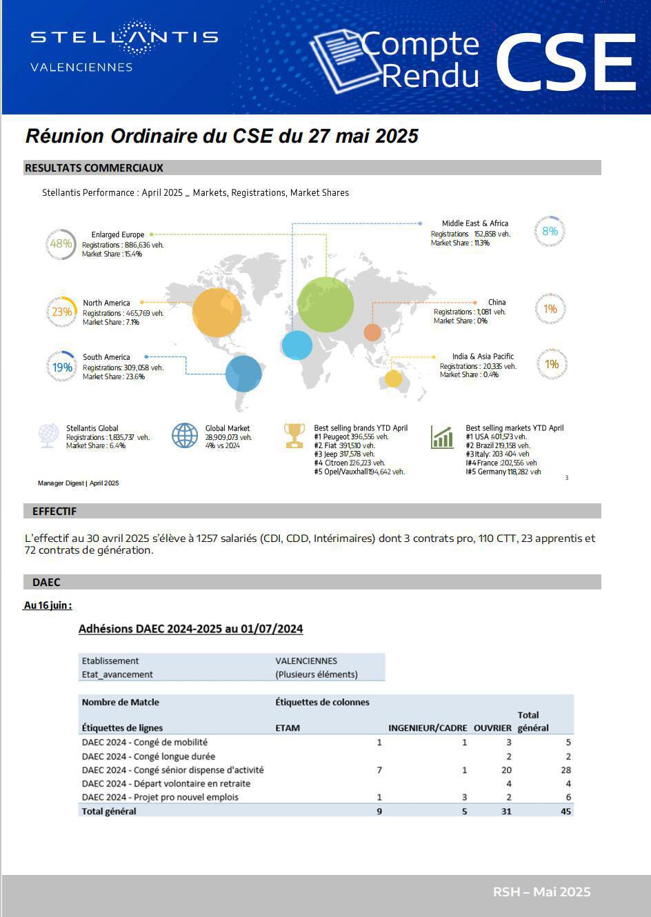 CSE Ordinaire Mai 2025