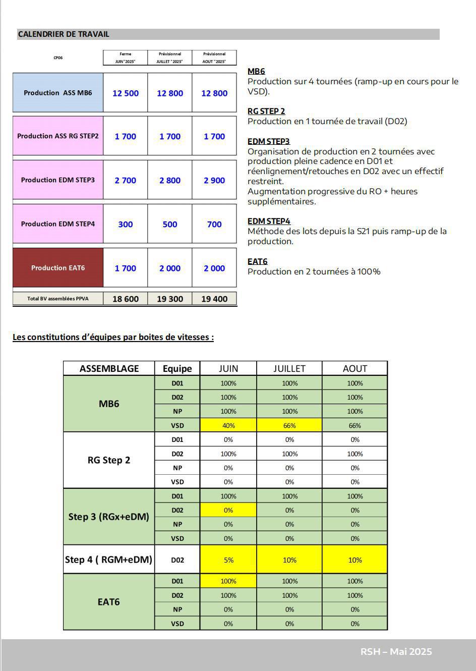 CSE Ordinaire Mai 2025