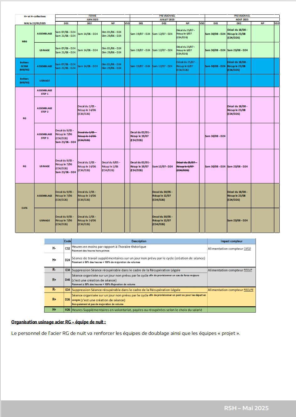 CSE Ordinaire Mai 2025