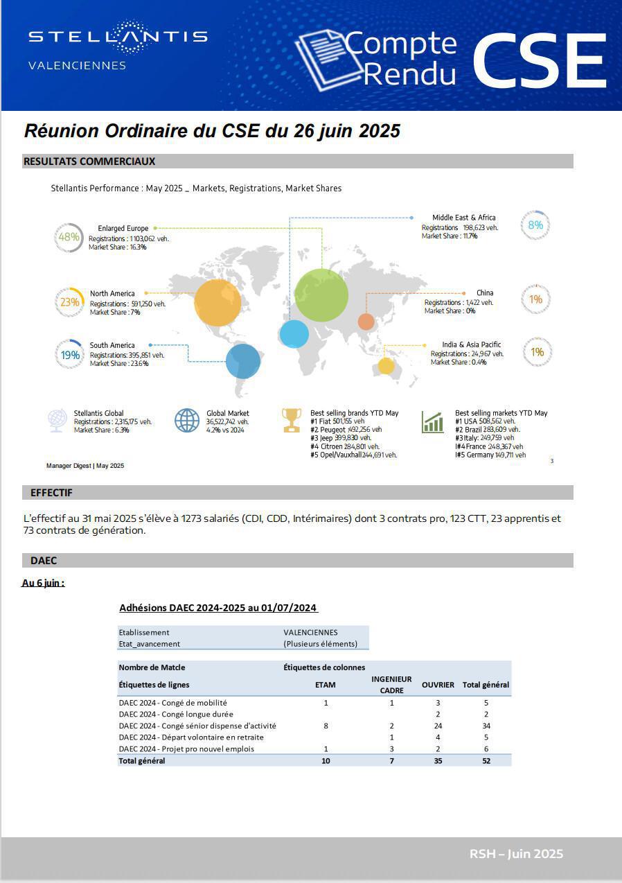CSE Ordinaire Juin 2025
