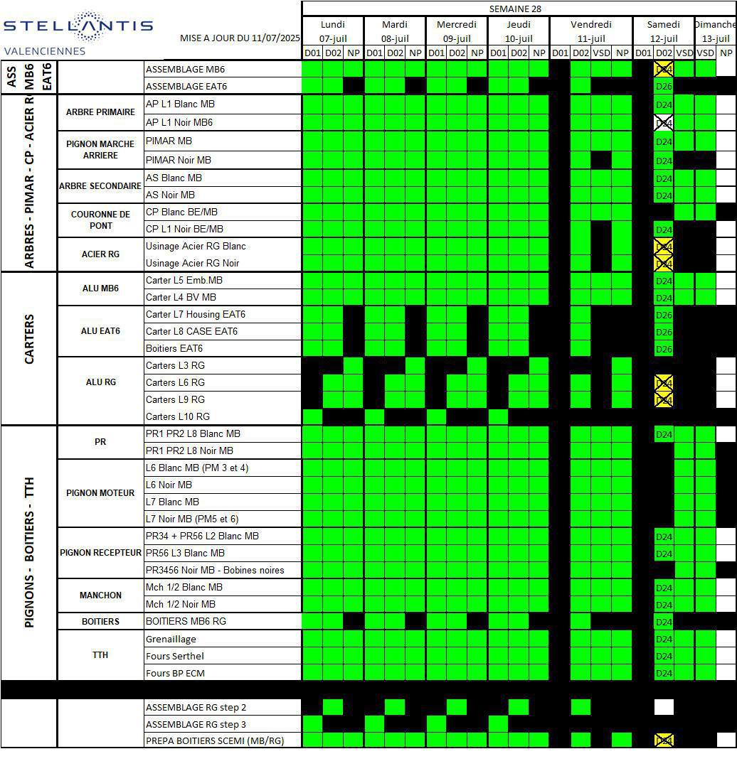 Information CSE sur le calendrier de travail de la semaine 28 complément Information CSE sur le calendrier de travail de la semaine 28 complément