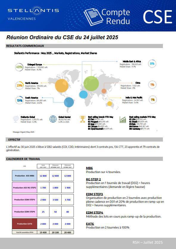 CSE ORDINAIRE de Juillet 2025