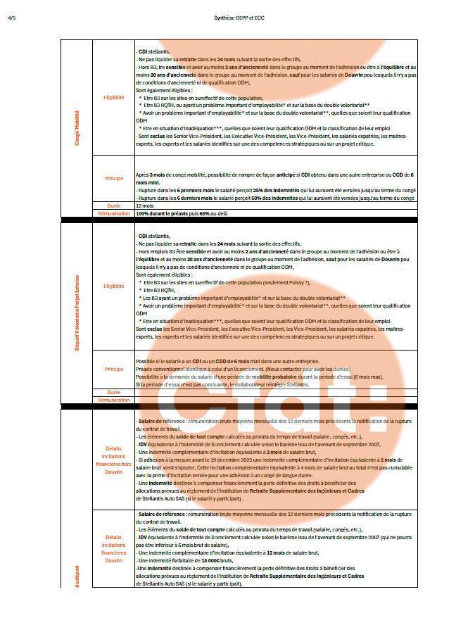 Accord Rupture conventionnelle collective stellantis 2025/2026 