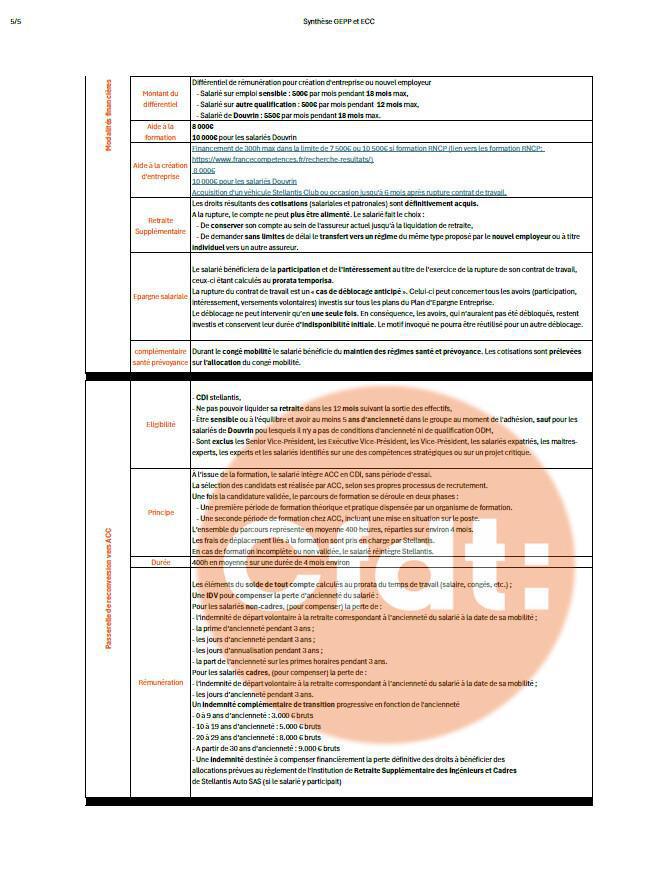 Accord Rupture conventionnelle collective stellantis 2025/2026 