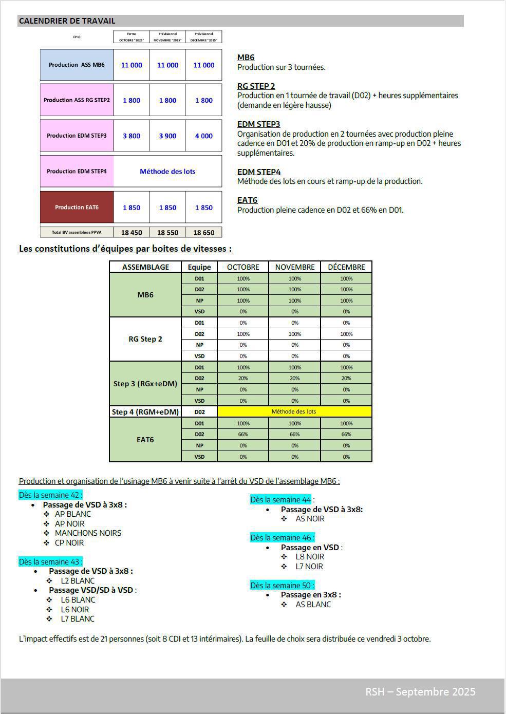 CSE Ordinaire septembre 2025
