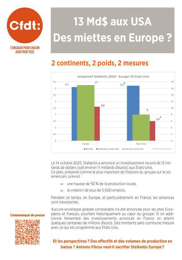 Tract 13 MD$ au USA et des miettes en Europe ?