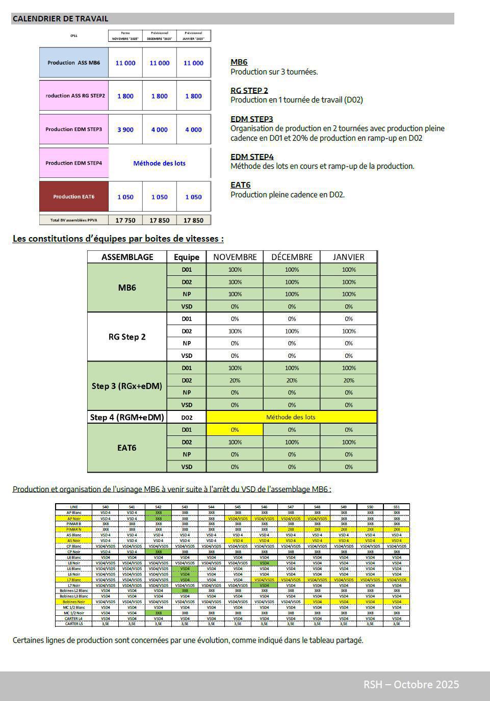 CSE Ordinaire octobre 2025