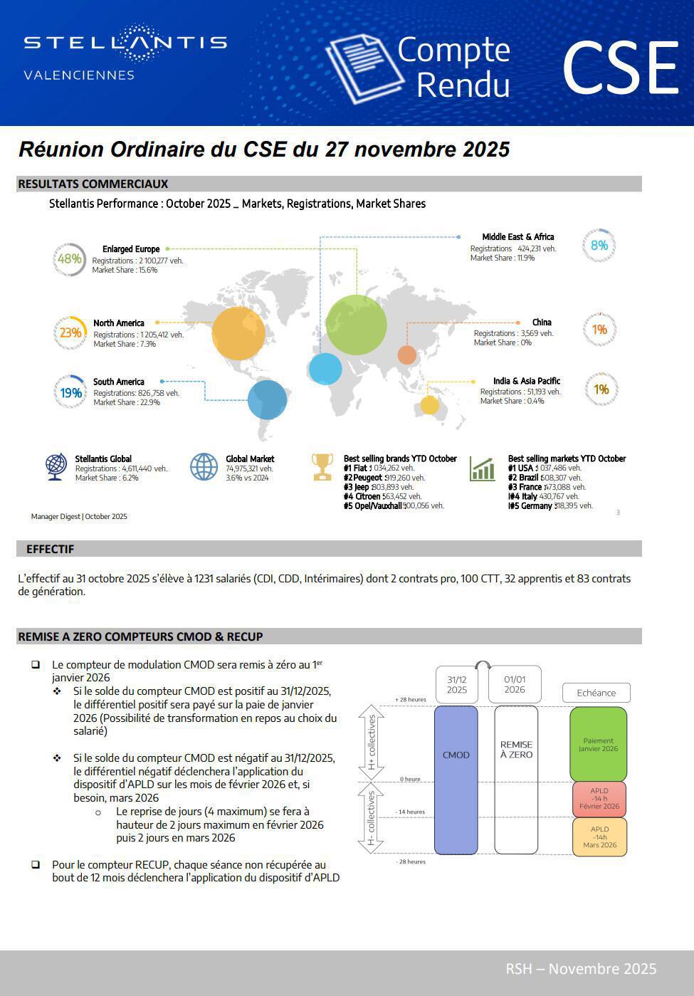 CSE Ordinaire novembre 2025