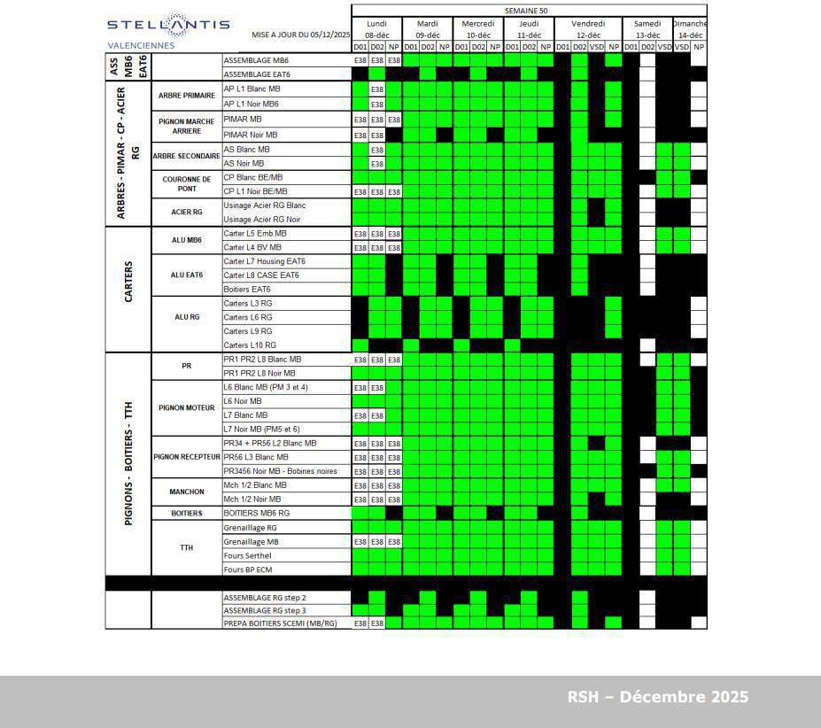 Compte rendu CSE extra du 05 décembre 2025 à 12h45
