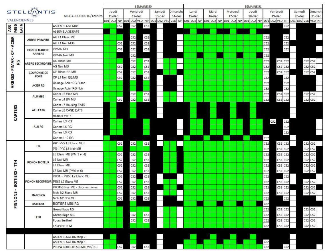 Compte rendu CSE extra du 09 décembre 2025 à 09h15 Compte rendu CSE extra du 09 décembre 2025 à 09h15