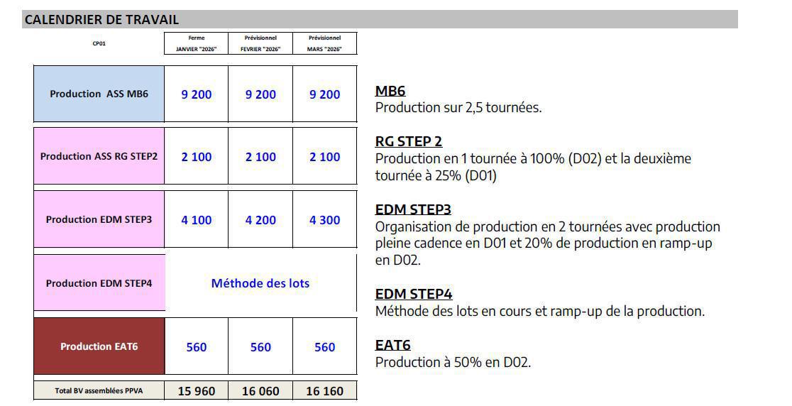 CSE Ordinaire décembre 2025
