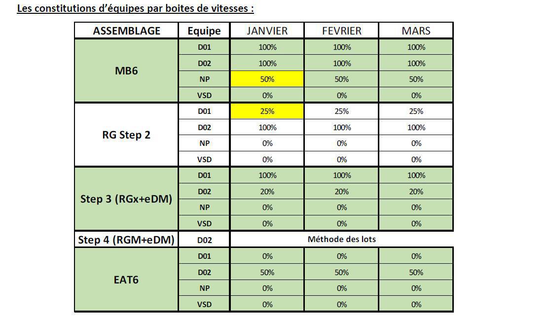 CSE Ordinaire décembre 2025