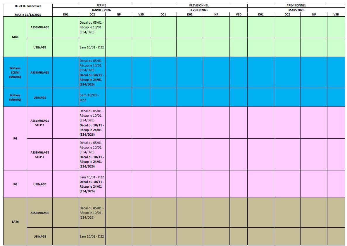 CSE Ordinaire décembre 2025