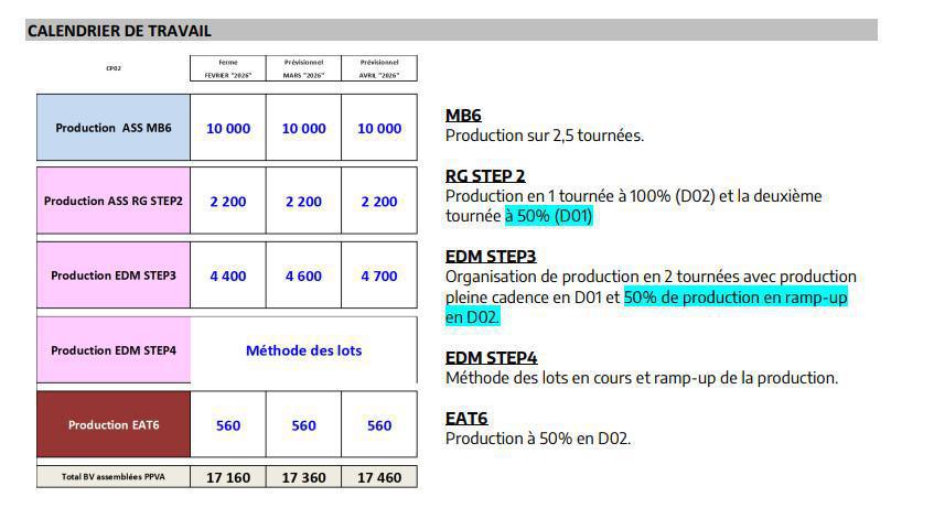 CSE Ordinaire janvier 2026