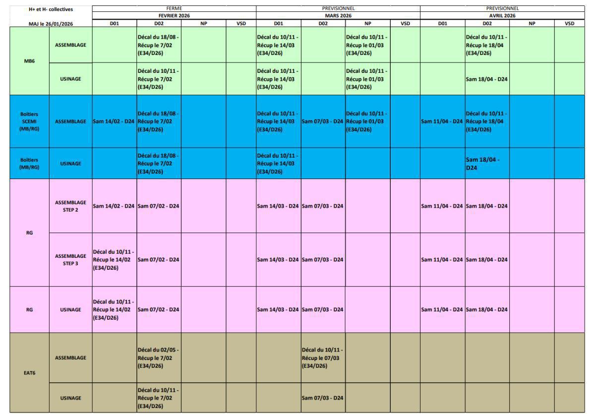 CSE Ordinaire janvier 2026