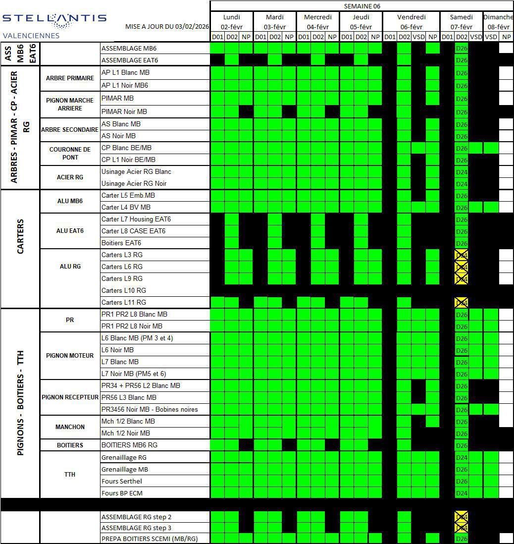 Information CSE sur le calendrier de travail de la semaine 06