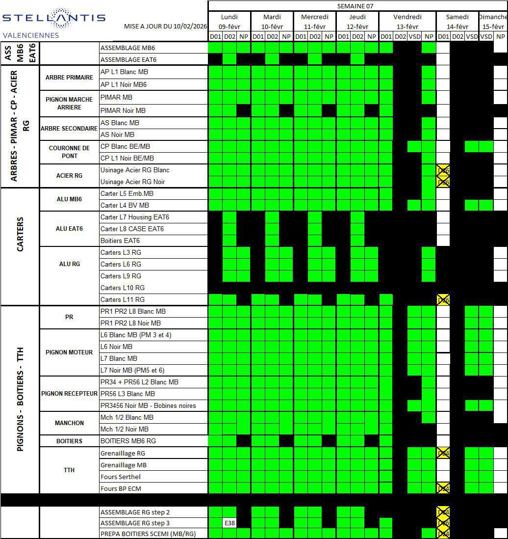 Information CSE sur le calendrier de travail de la semaine 07