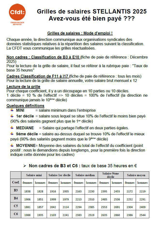 Tract : Etes vous bien payés en 2025 ?