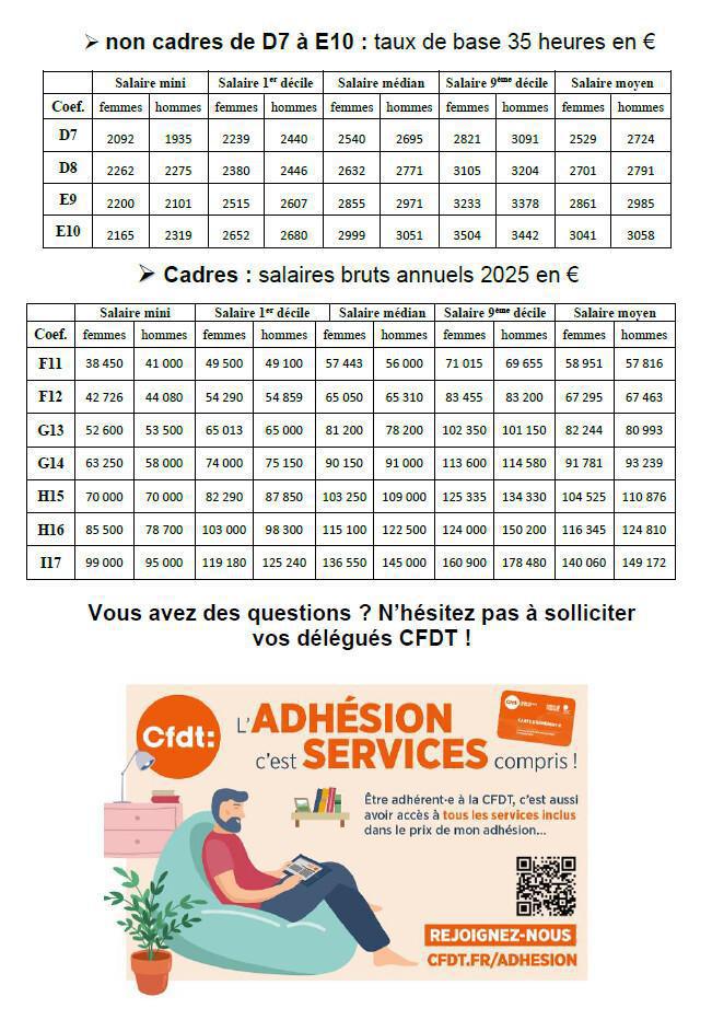 Tract : Etes vous bien payés en 2025 ?