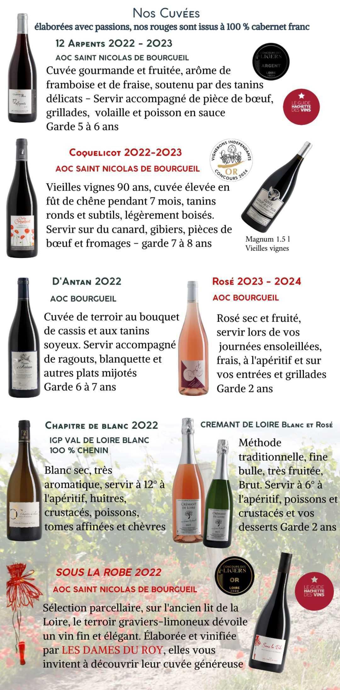 vin Saint Nicolas de Bourgueil (à rendre avant le 31 mars 2026) vin Saint Nicolas de Bourgueil (à rendre avant le 31 mars 2026)