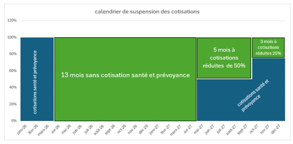 Tract : Observatoire de la protection sociale => suspension des cotisations