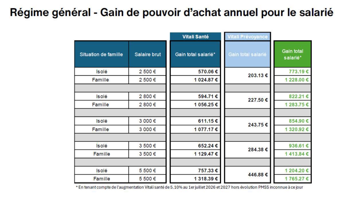 Tract : Observatoire de la protection sociale => suspension des cotisations