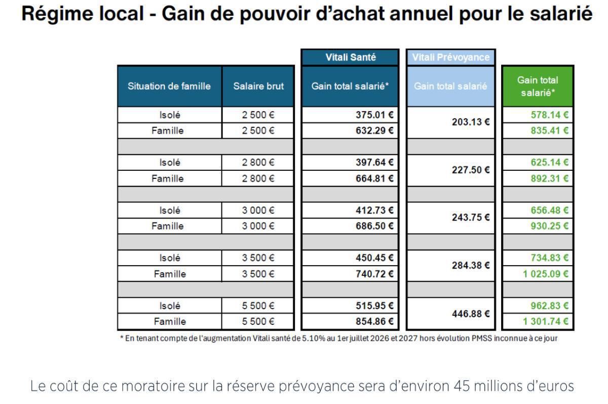 Tract : Observatoire de la protection sociale => suspension des cotisations