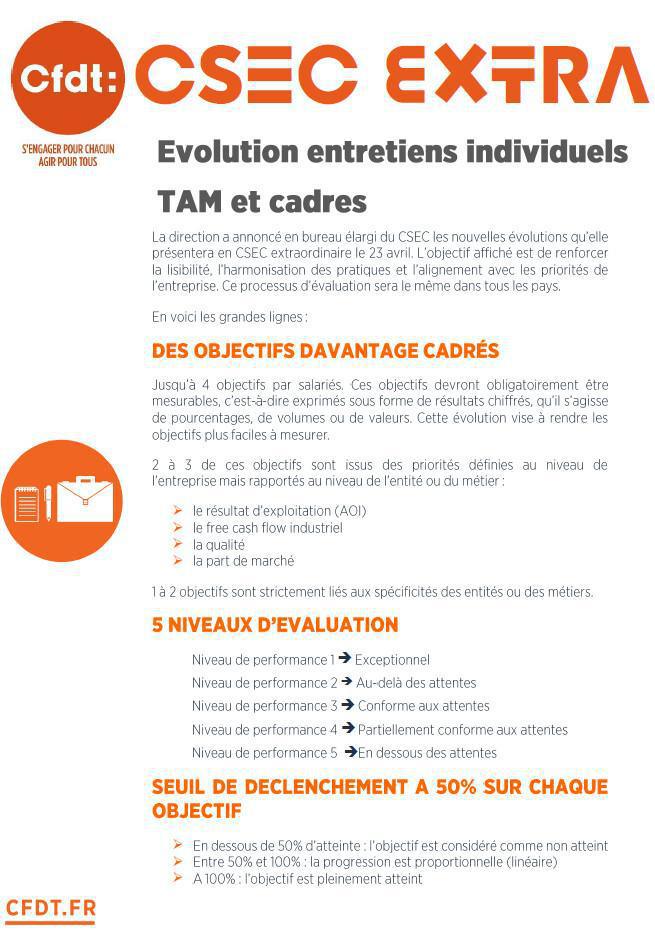 Tract : Evolution entretiens individuels TAM & Cadres