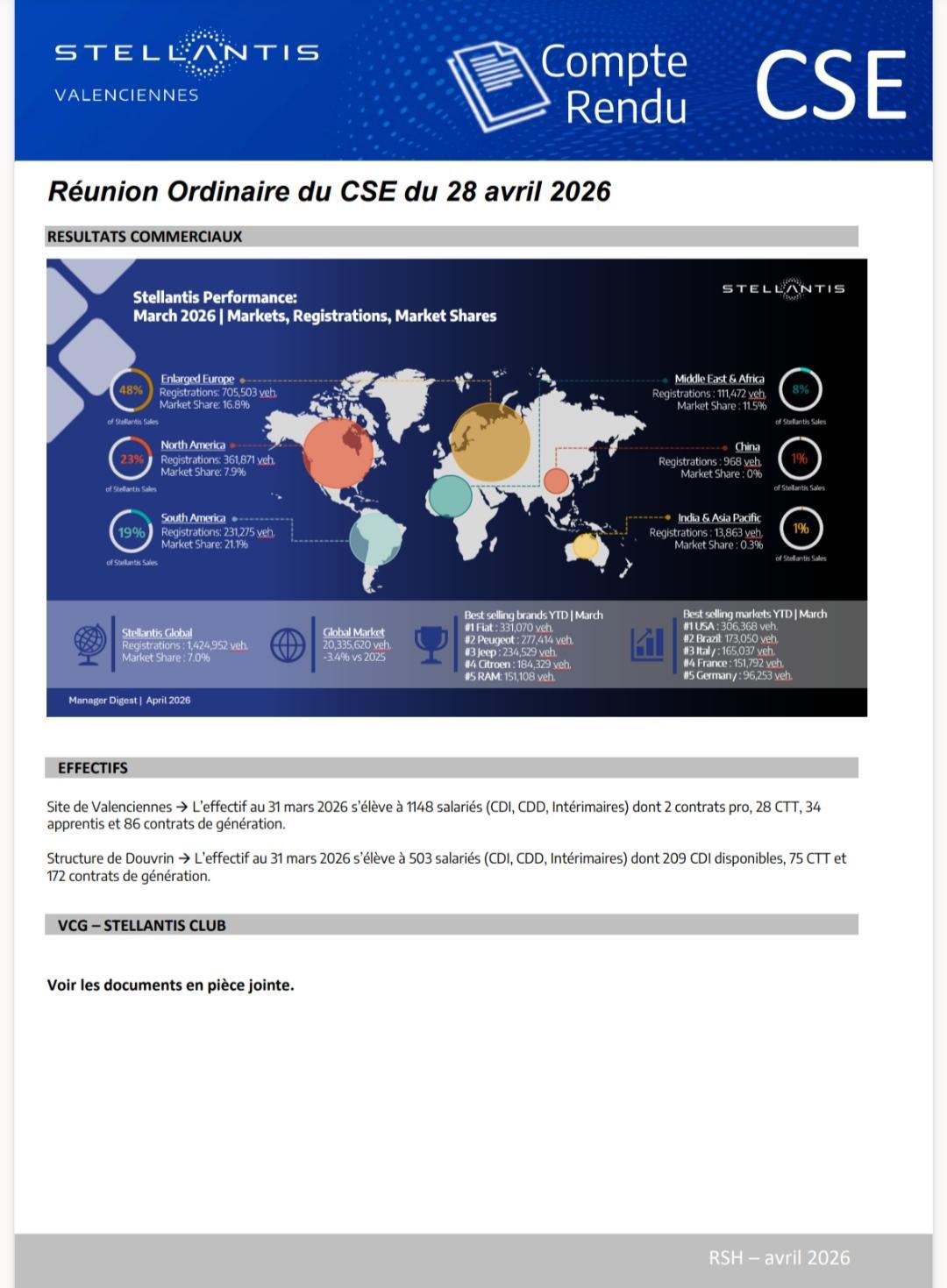 CSE Ordinaire du 28 avril 2026 