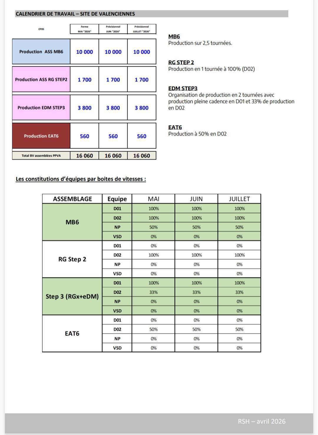 CSE Ordinaire du 28 avril 2026 
