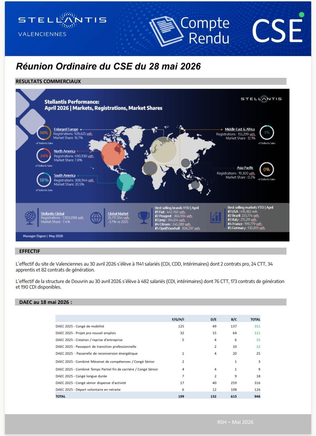 CSE Ordinaire du 28 mai 2026 