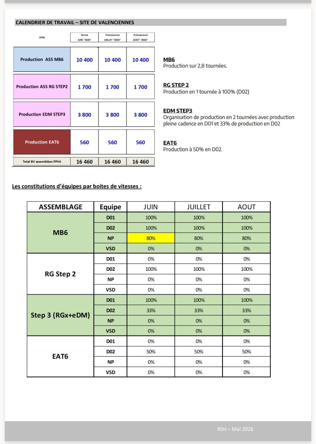 CSE Ordinaire du 28 mai 2026 