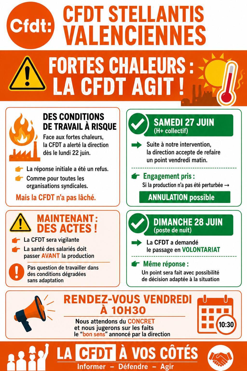 Courrier : FORTES CHALEURS : LA CFDT AGIT ! Courrier : FORTES CHALEURS : LA CFDT AGIT !