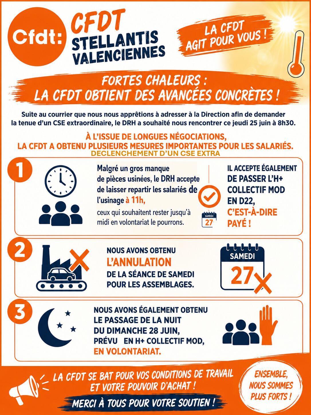Courrier : La CFDT obtient des avancées concrètes !