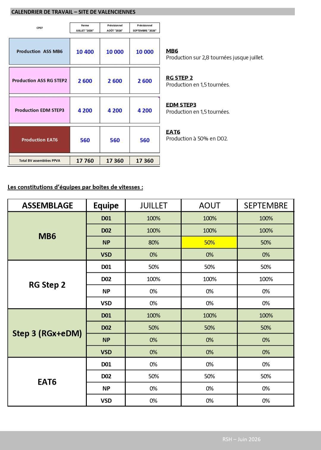 Compte rendu du CSE ordinaire du 28 juin 2026